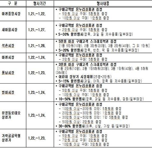 전통시장·상점가별 행사 일정