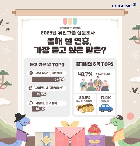 [유진그룹 제공. 재판매 및 DB 금지]