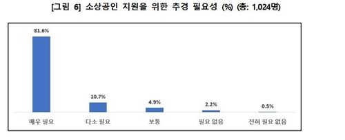 [소상공인연합회 제공, 재판매 및 DB 금지]