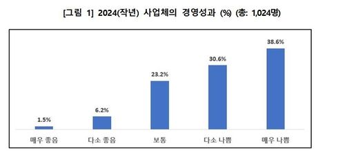 [소상공인연합회 제공, 재판매 및 DB 금지]