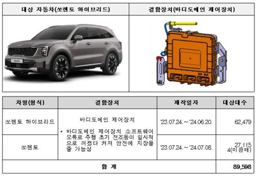 기아 리콜 대상 차량