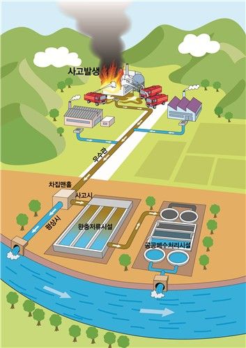 완충저류시설 개념도. [환경부 제공. 재판매 및 DB 금지]