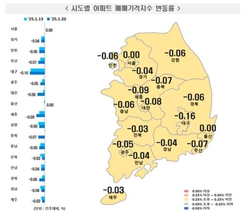 1월 셋째주 전국 아파트 매매가격지수