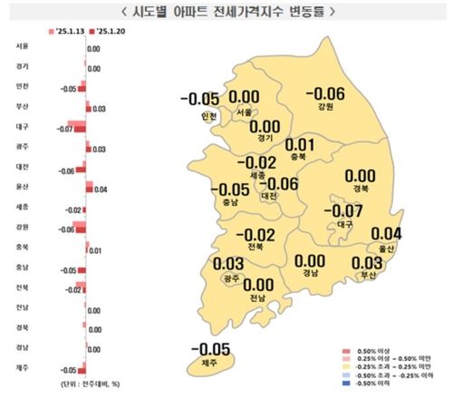 1월 셋째주 전국 아파트 매매가격지수