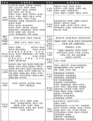 봄철 산불 예방을 위해 통제되는 탐방로. [국립공원공단 제공. 재판매 및 DB 금지]
