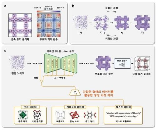 모퓨전 구조 모식도 