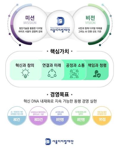 서울디지털재단 비전 체계도