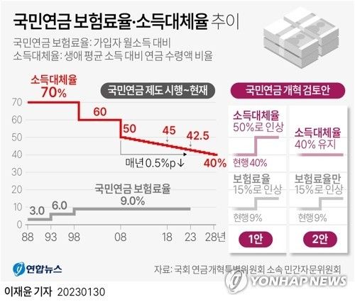 국민연금 '月 300만원' 수급자 처음 나왔다…제도 도입 37년만 - 2