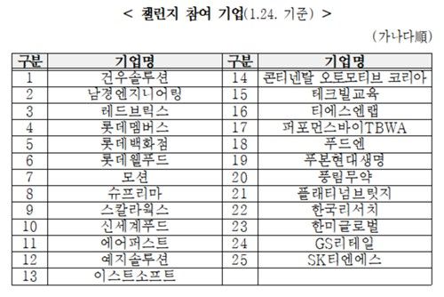경제6단체 '저출생 극복 챌린지'에 한 달간 25개 기업 참여 - 2