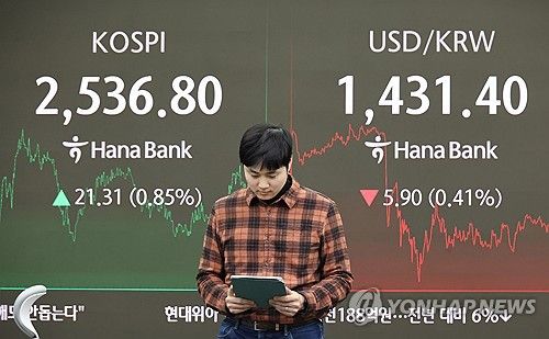 코스피 설 연휴 앞두고 2,530대 강세 마감