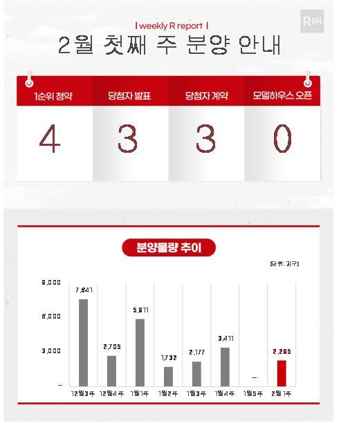 2월 첫째 주 분양 안내