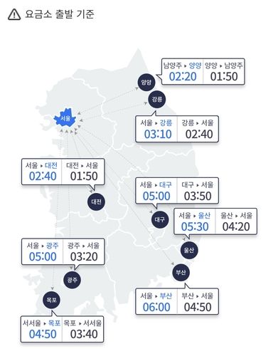 주요 도시 간 예상 소요시간