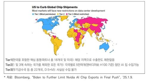 미국의 첨단 AI용 칩 관련 수출목적지 그룹별 구분