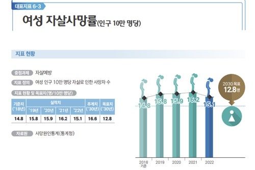제5차 국민건강증진종합계획(2021~2030) 2024년 대표지표 분석보고서 일부