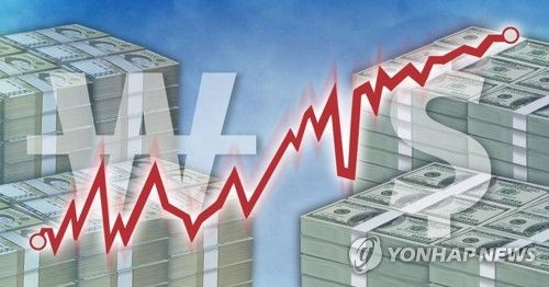 원, 달러 환율 상승(PG)