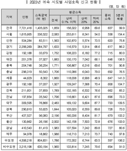 [박성훈 의원실 제공. 재판매 및 DB 금지]