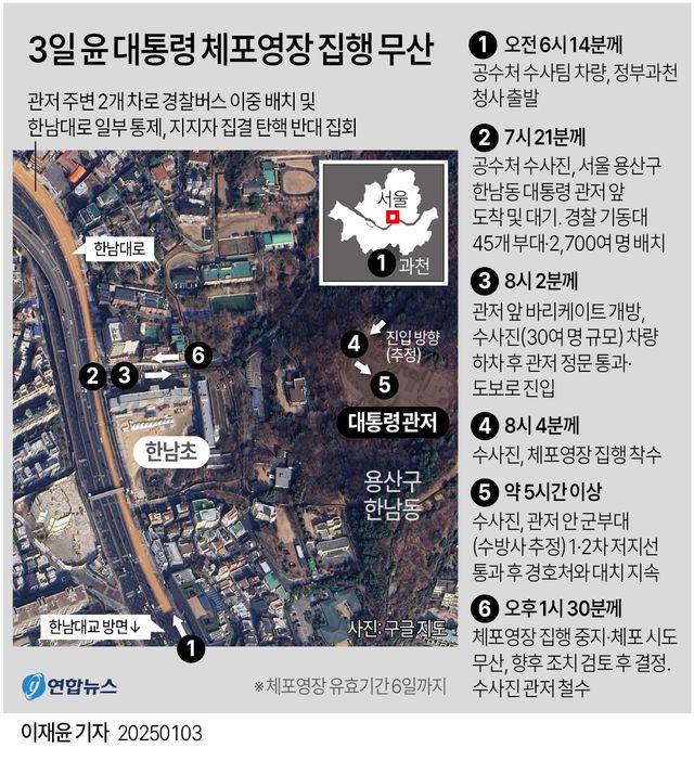 [그래픽] 3일 윤 대통령 체포영장 집행 무산(종합)