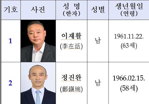 제6대 대한장애인체육회장 후보
