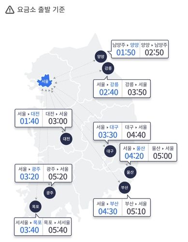 주요 도시 간 예상 소요 시간