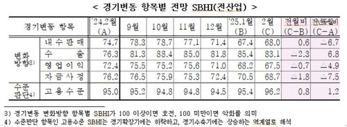 [중소기업중앙회 제공. 재판매 및 DB 금지]