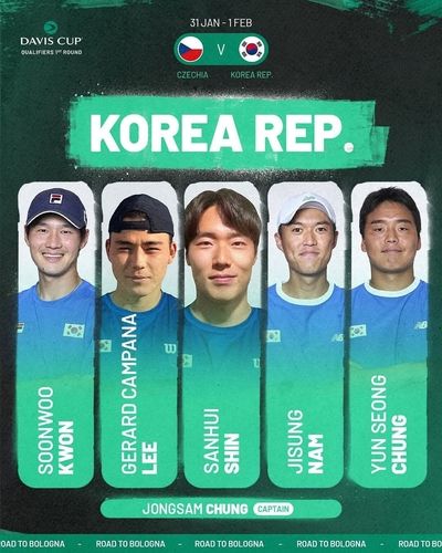 한국 데이비스컵 대표팀 선수들. 