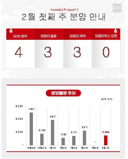 2월 첫째 주 분양 안내