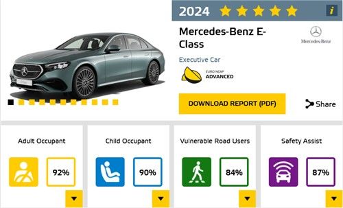 벤츠 E클래스 유로 NCAP 평가 결과