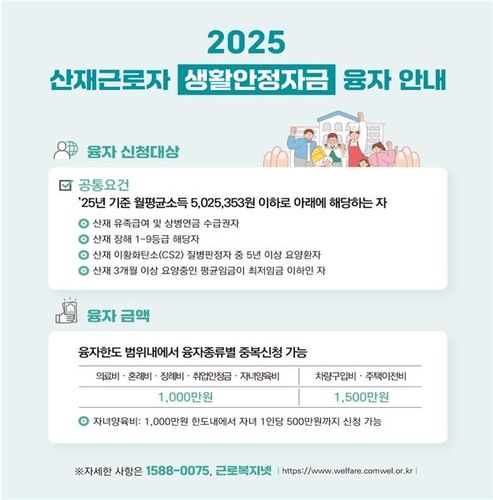 [근로복지공단 제공. 재판매 및 DB 금지]