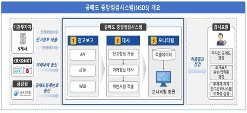 [한국거래소 제공. 재판매 및 DB 금지]