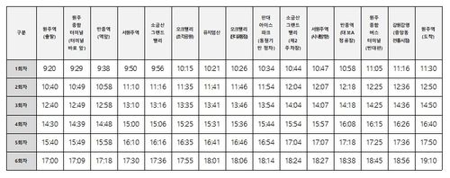 시티투어버스 운영노선 및 배차시간표