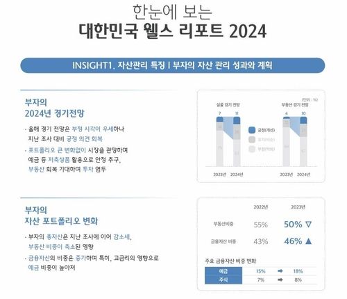 하나금융경영연구소 '대한민국 웰스 리포트 2024'
