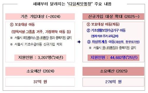 디딤씨앗통장 변경 내용