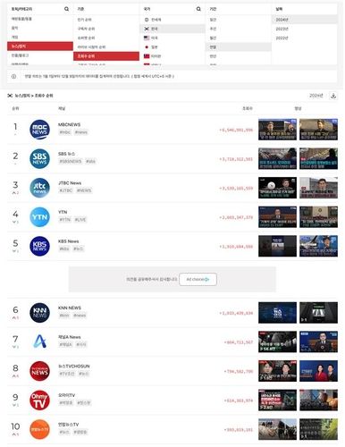 유튜브 뉴스채널 순위
