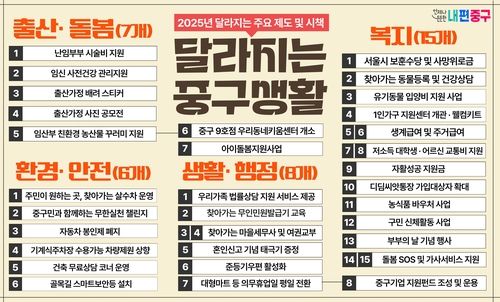 2025 달라지는 중구생활