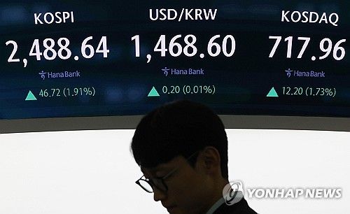 코스피 이틀 연속 올라 2,480대로 '껑충'…코스닥도 강세