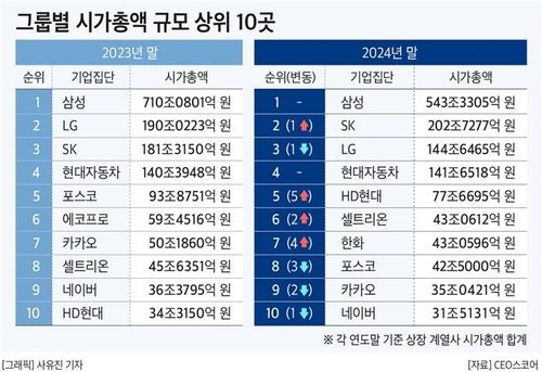 [CEO스코어 제공. 재판매 및 DB 금지]