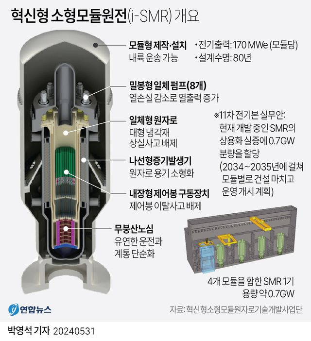 [그래픽] 혁신형 소형모듈원전(i-SMR) 개요