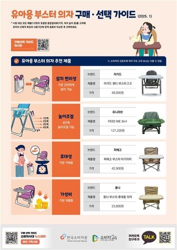 [한국소비자원 제공. 재판매 및 DB 금지]