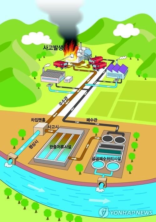 완충저류시설 설치 개념도