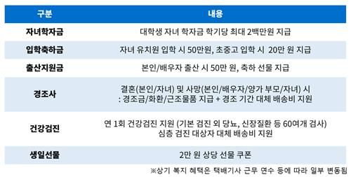 [CJ대한통운 제공. 재판매 및 DB 금지]