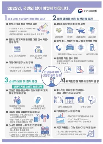 [공정위 제공. DB 및 재판매 금지]