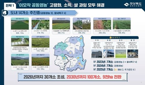 이모작 공동영농 현황