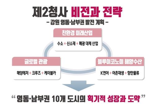제2청사 비전과 전략