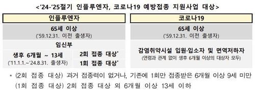 [질병관리청 제공. 재판매 및 DB 금지]