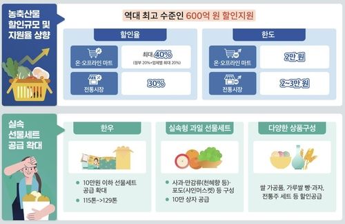 [농림축산식품부 제공. 재판매 및 DB금지]