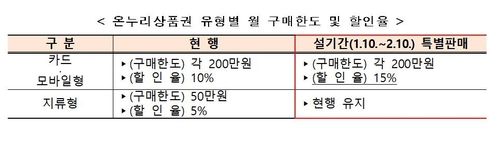 [중소벤처기업부 제공, 재판매 및 DB 금지]