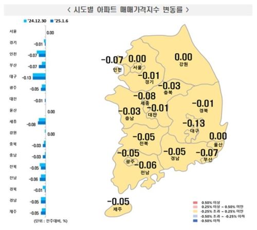 1월 첫째주(6일 기준) 전국 주간 아파트 매매가격 동향