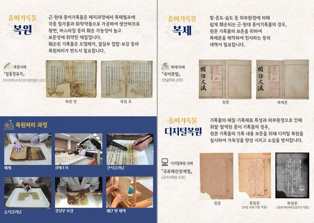 맞춤형 복원·복제 지원 서비스 예시