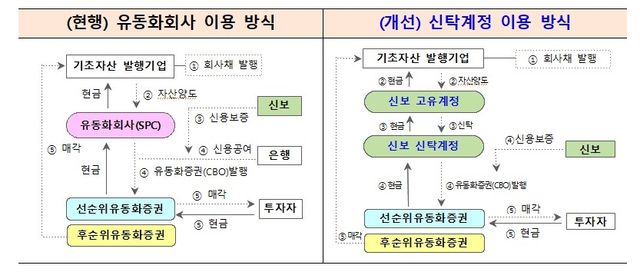 [금융위원회 제공. DB 및 재판매 금지]
