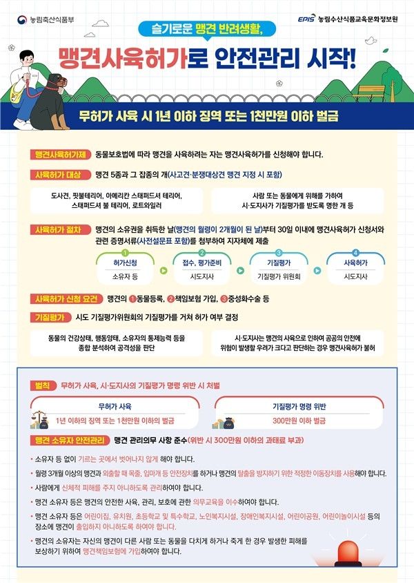 농식품부, 내년 동물보호법 개정…고령맹견 중성화수술 면제 - 1